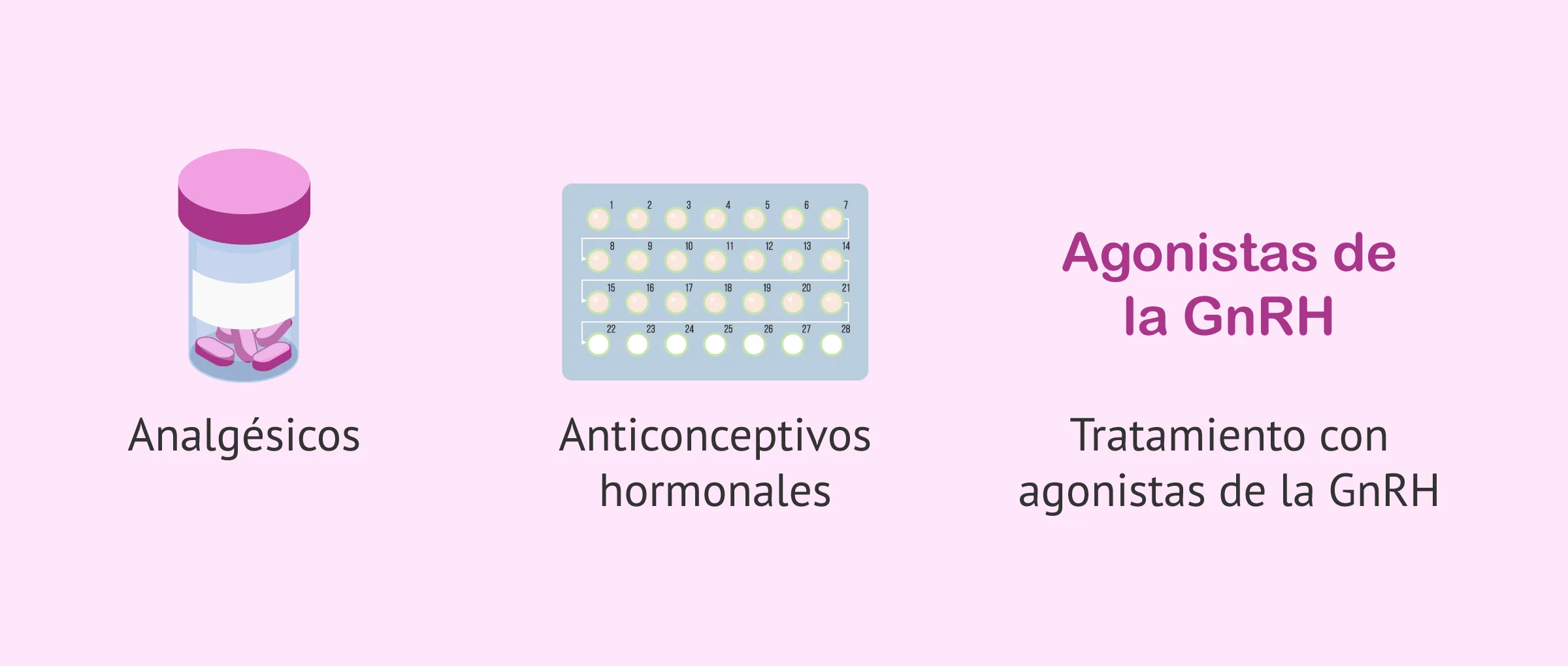 Imagen: Tratamiento no invasivo frente a los miomas uterinos