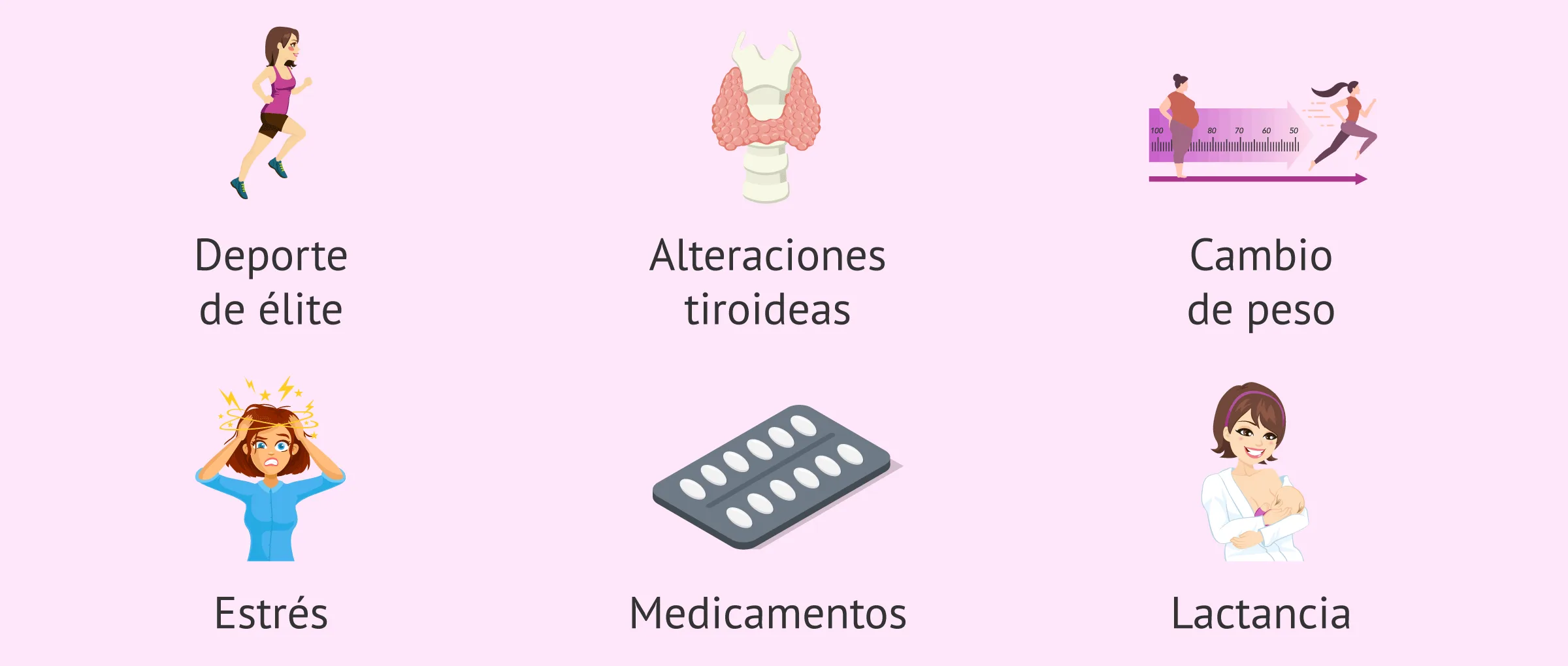 Otras causas del retraso en la menstruación