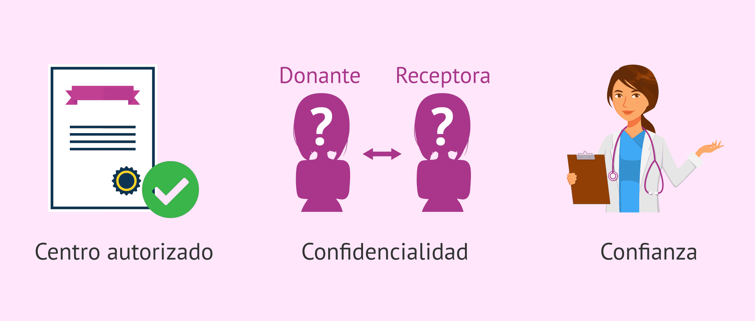 ¿Cómo elegir la mejor clínica para donar óvulos?