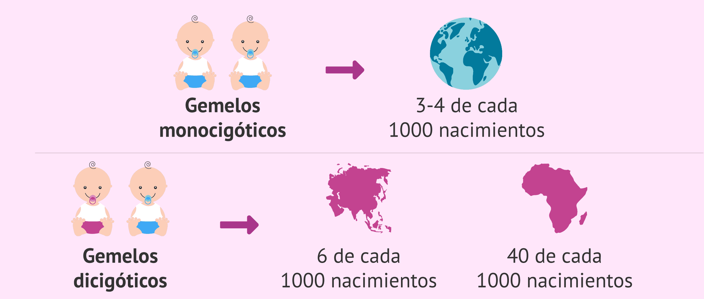 Test para saber si puedo tener gemelos deals