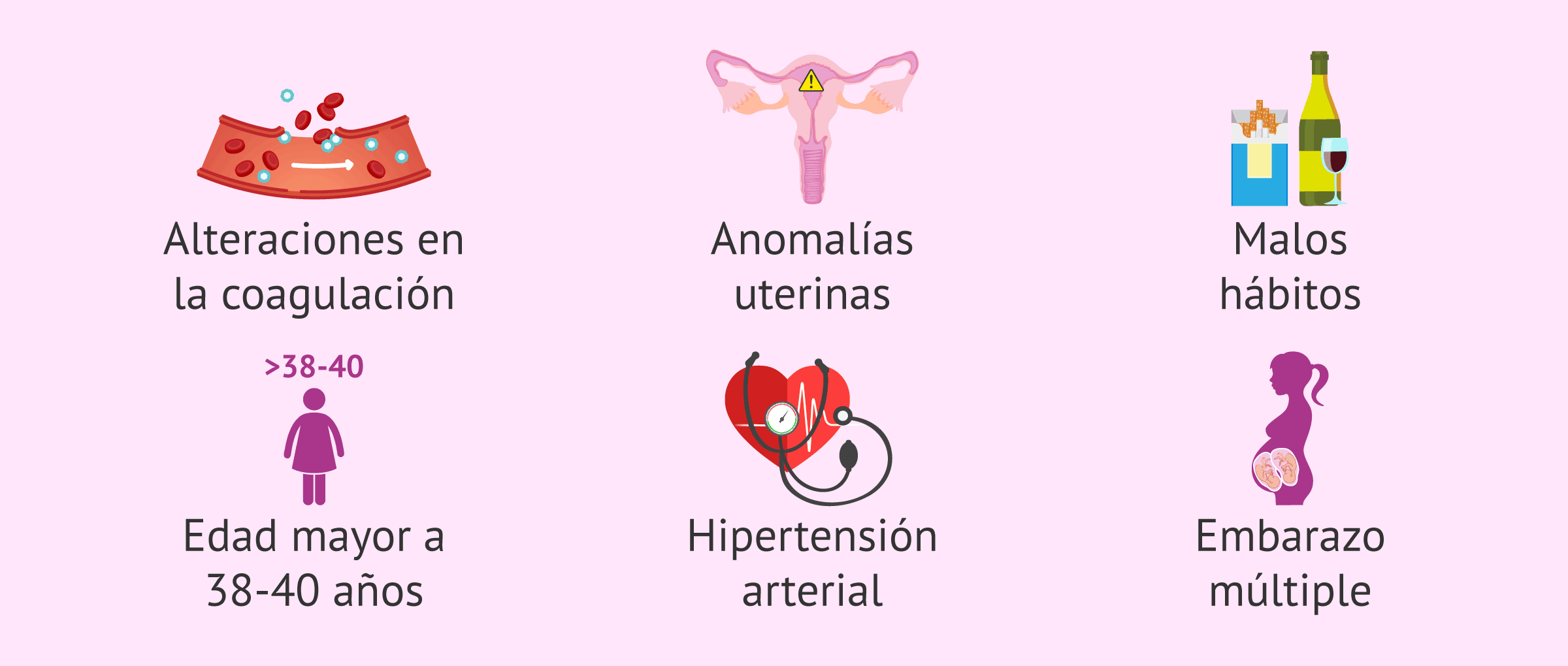 Imagen: ¿Por qué aparecen los hematomas intrauterinos?