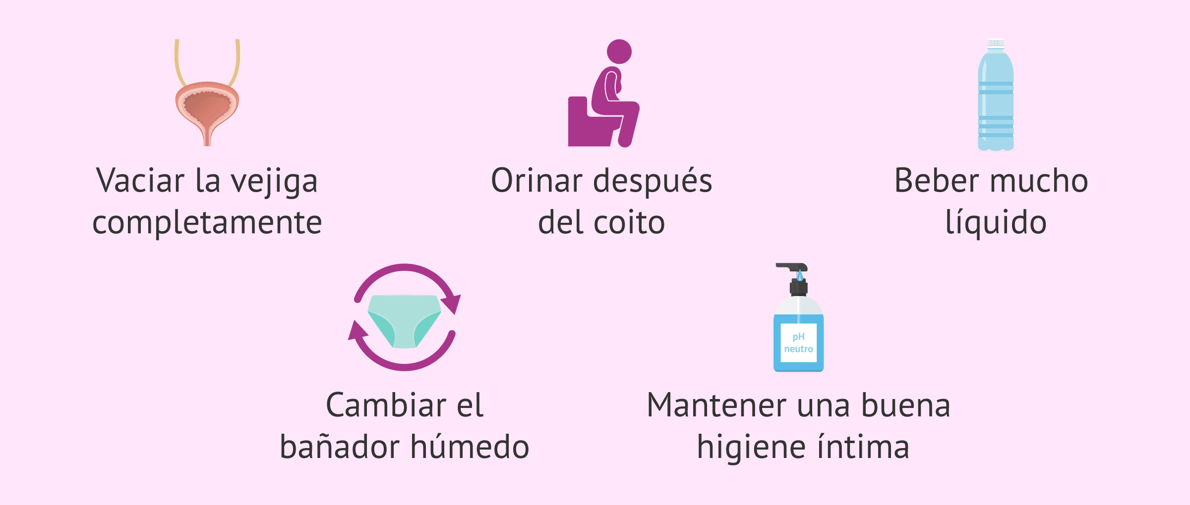 Imagen: Recomendaciones para prevenir las infecciones urinarias