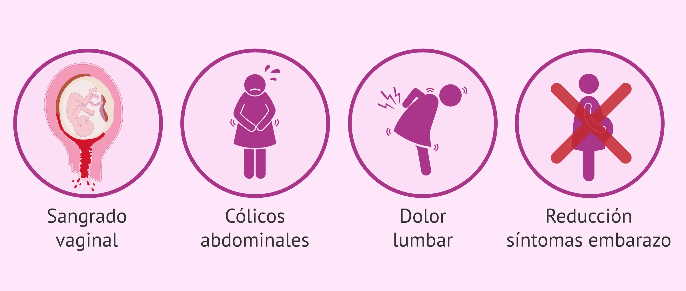 Síntomas de la amenaza de aborto