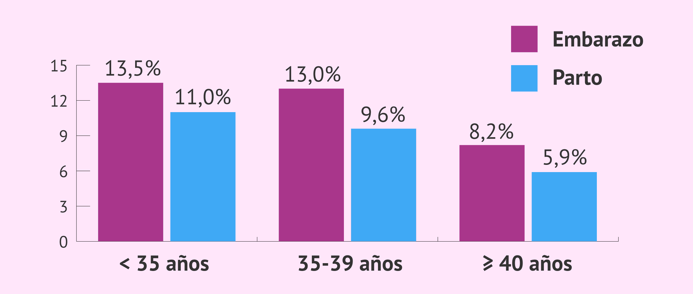Imagen: Tasas de éxito de la inseminación artificial conyugal 2023