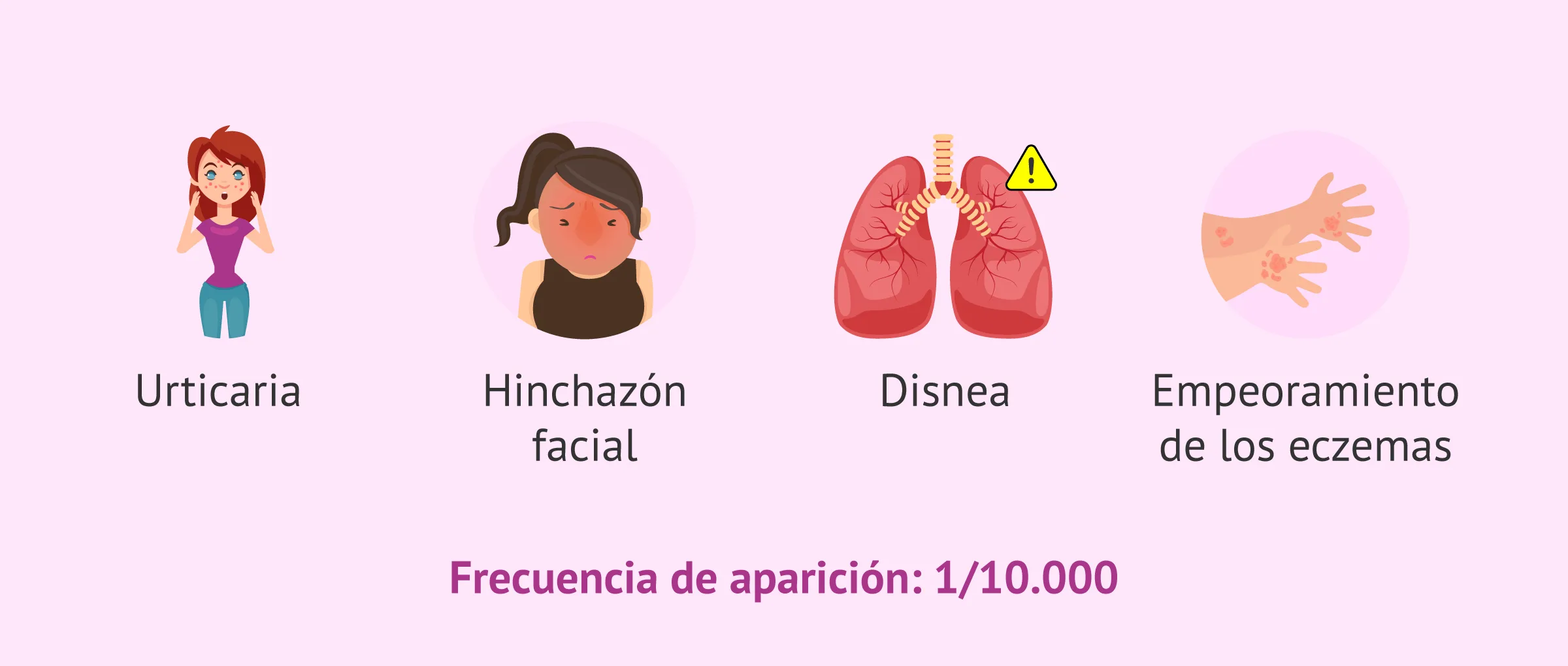 epithalon efectos secundarios Efectos secundarios raros del Orgalutran