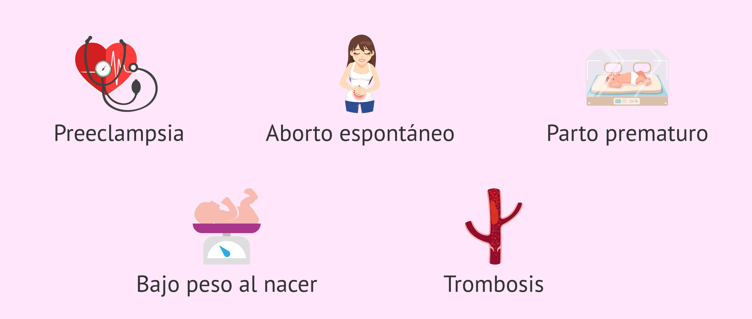 Imagen: Riesgos en el embarazo en mujeres con lupus