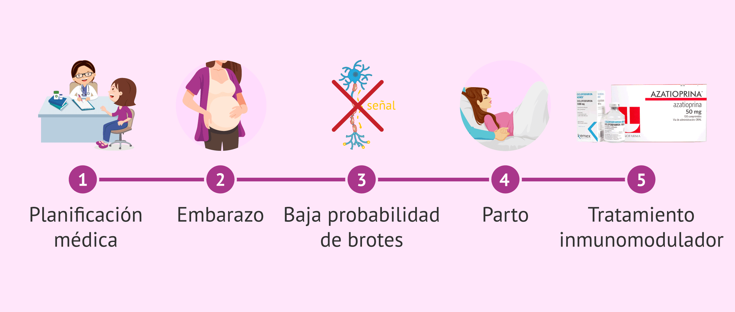 Imagen: Embarazo en mujeres con esclerosis múltiple