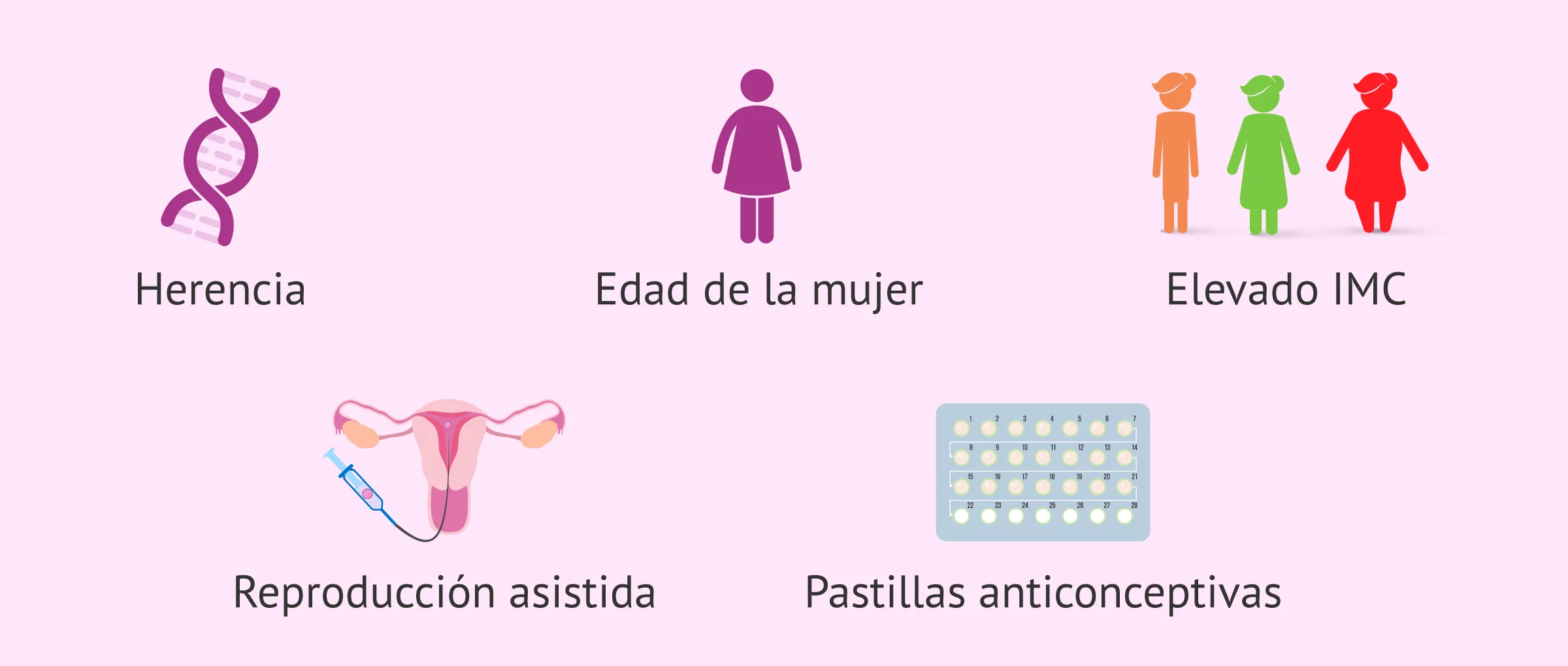Imagen: ¿Existen factores de riesgo para el embarazo gemelar?
