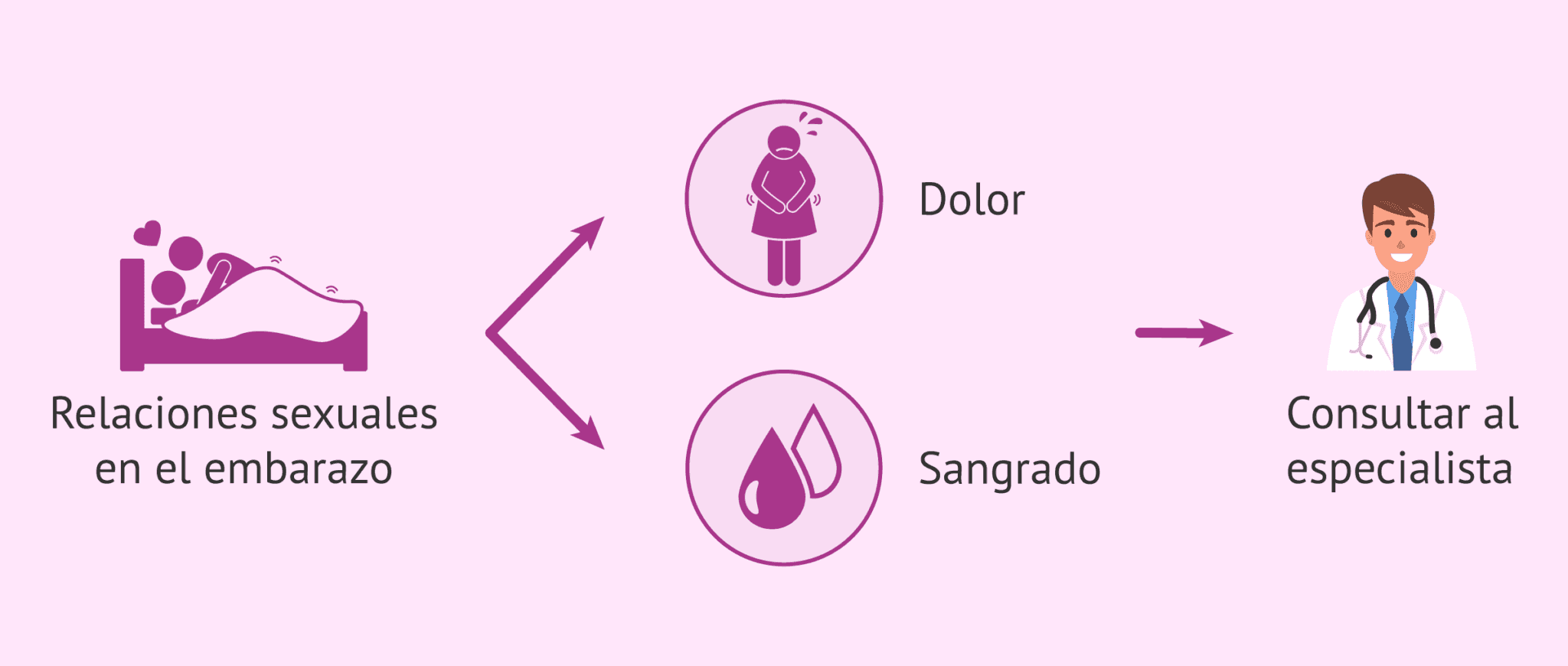 Cuantas Eyaculadas Puede Tener Un Hombre En Un Dia www.reproduccionasistida.org