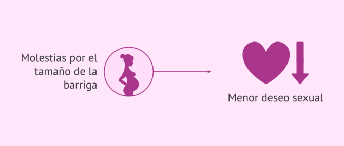Imagen: Deseo sexual en el tercer trimestre de embarazo