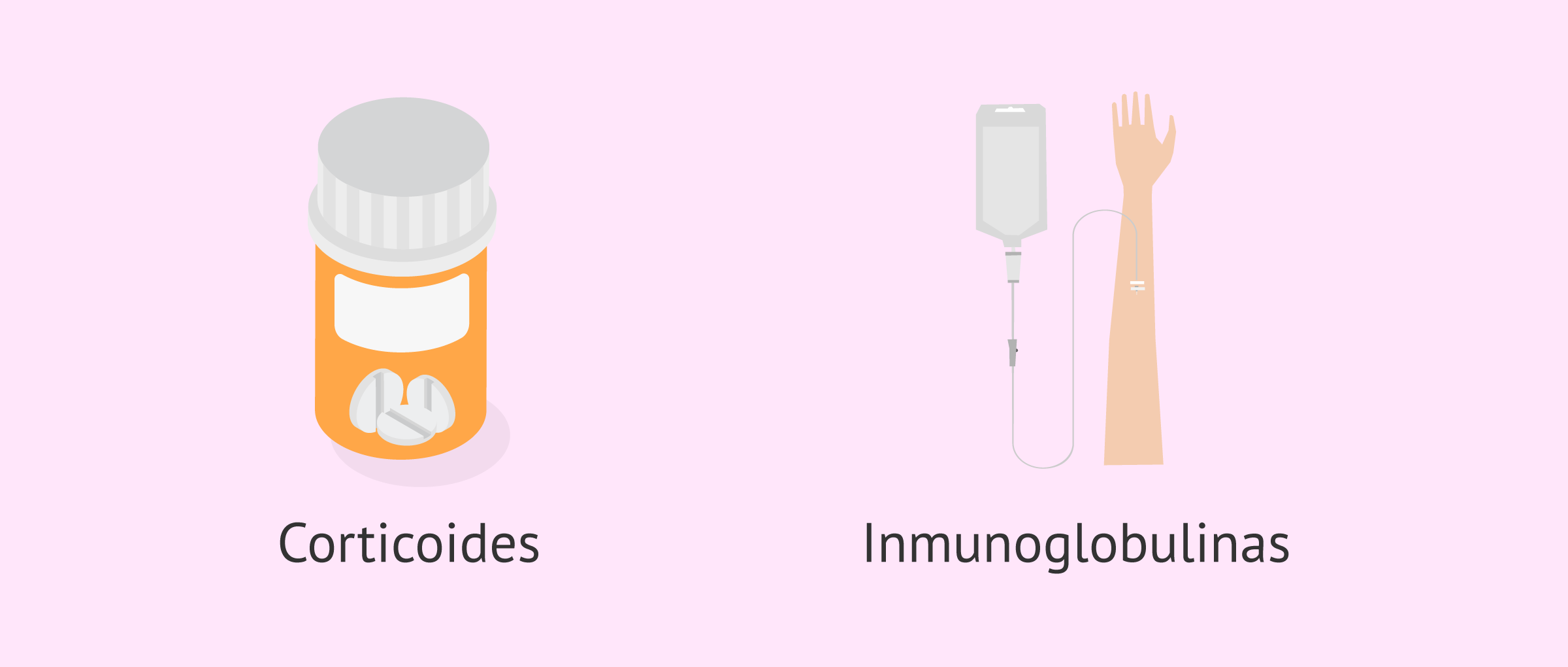 Imagen: Tratamiento de la púrpura trombótica trombocitopenica