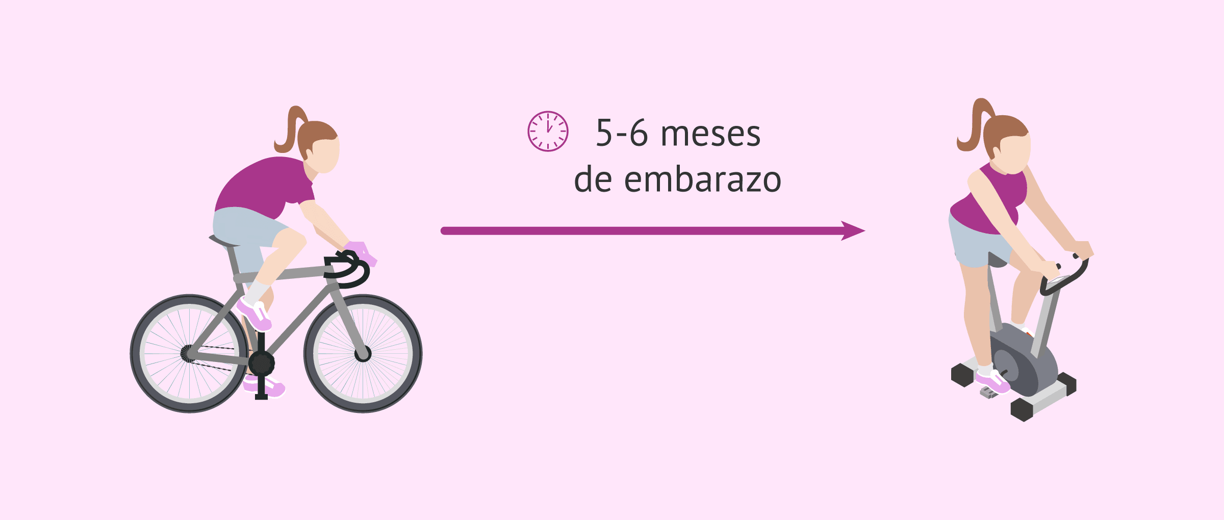 Imagen: Ciclismo durante el embarazo