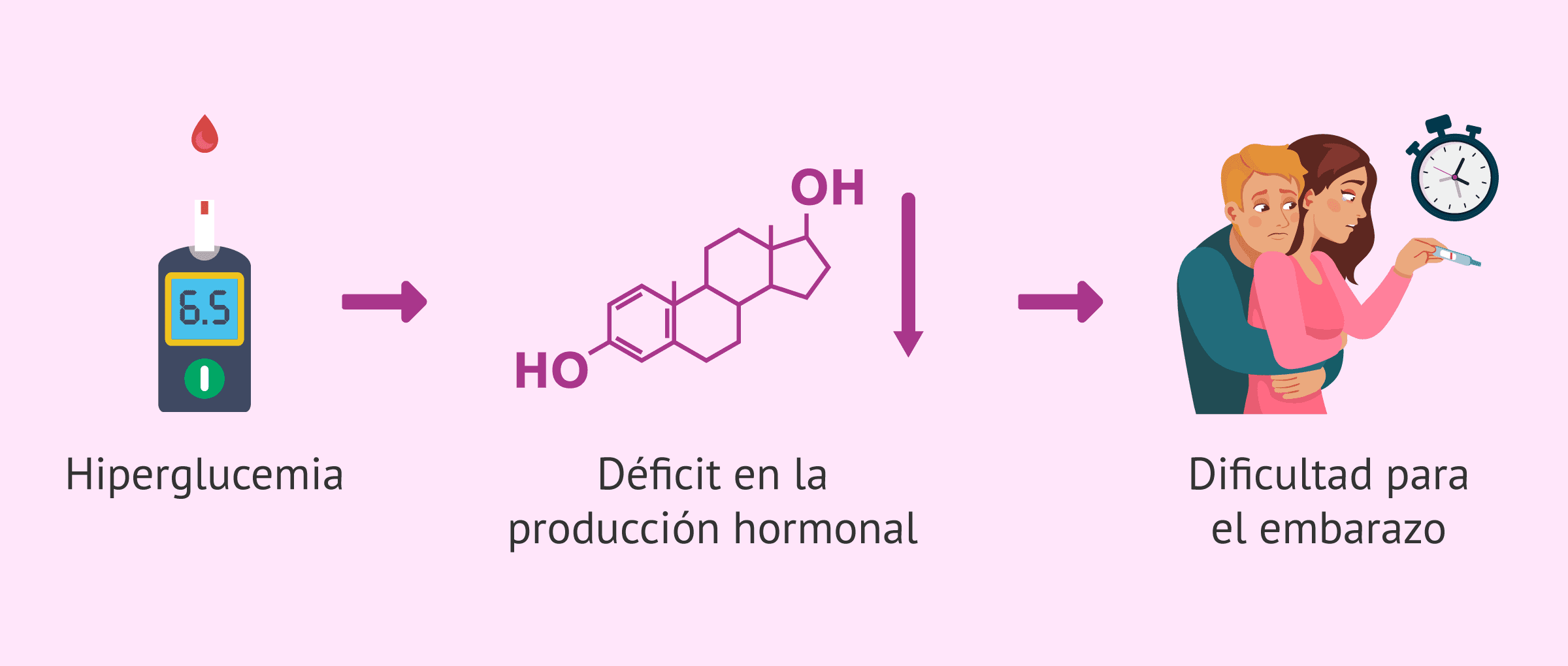 Imagen: ¿Cómo influye la diabetes en la fertilidad femenina?