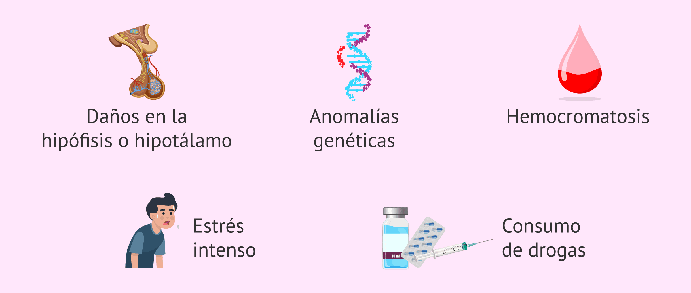 Imagen: Causas del hipogonadismo  hipogonadotropo