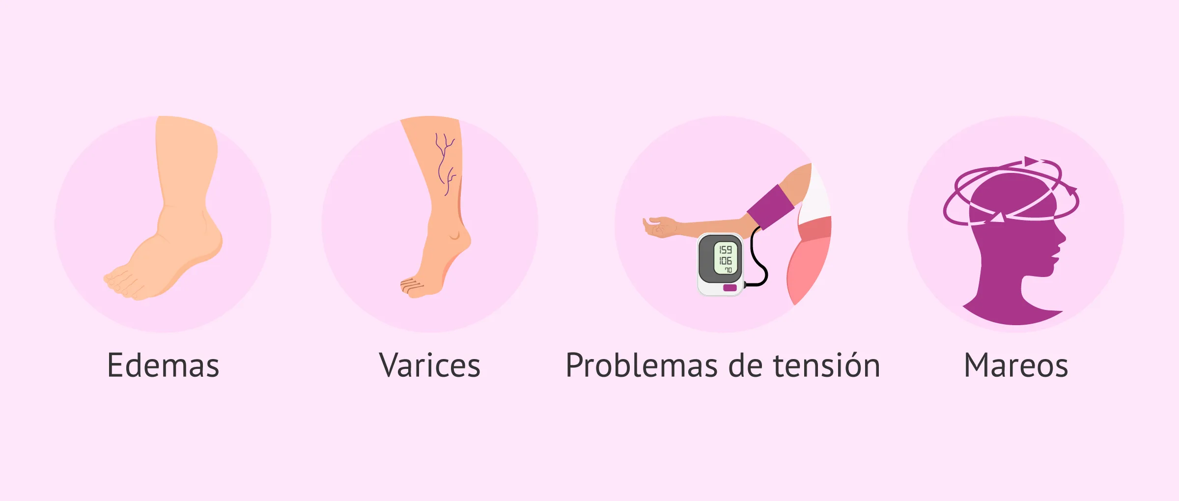 Imagen: Consecuencias del mayor trabajo cardíaco en el séptimo mes de gestación
