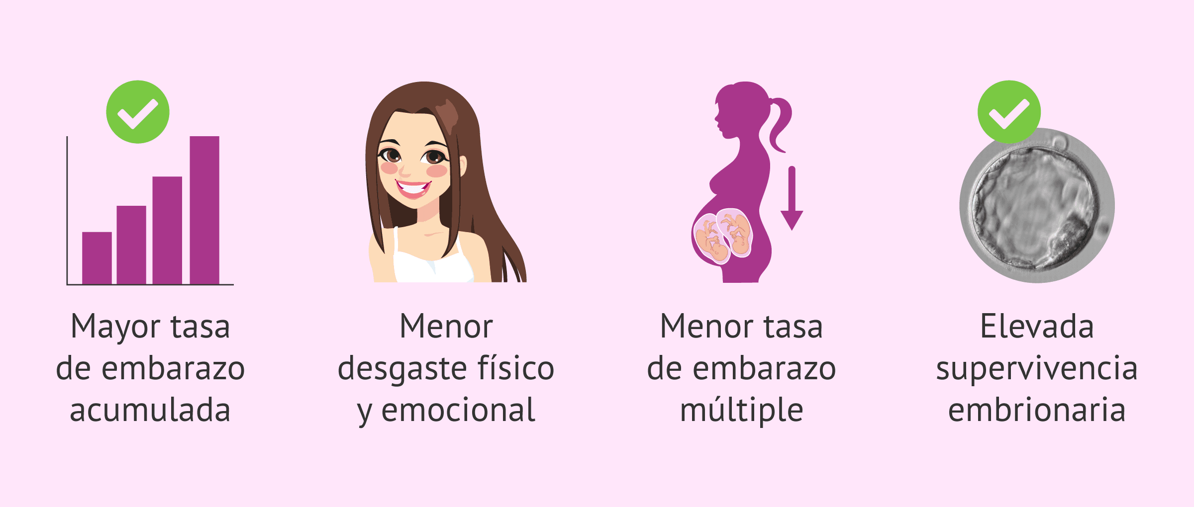 Imagen: Beneficios que aporta la vitrificación embrionaria