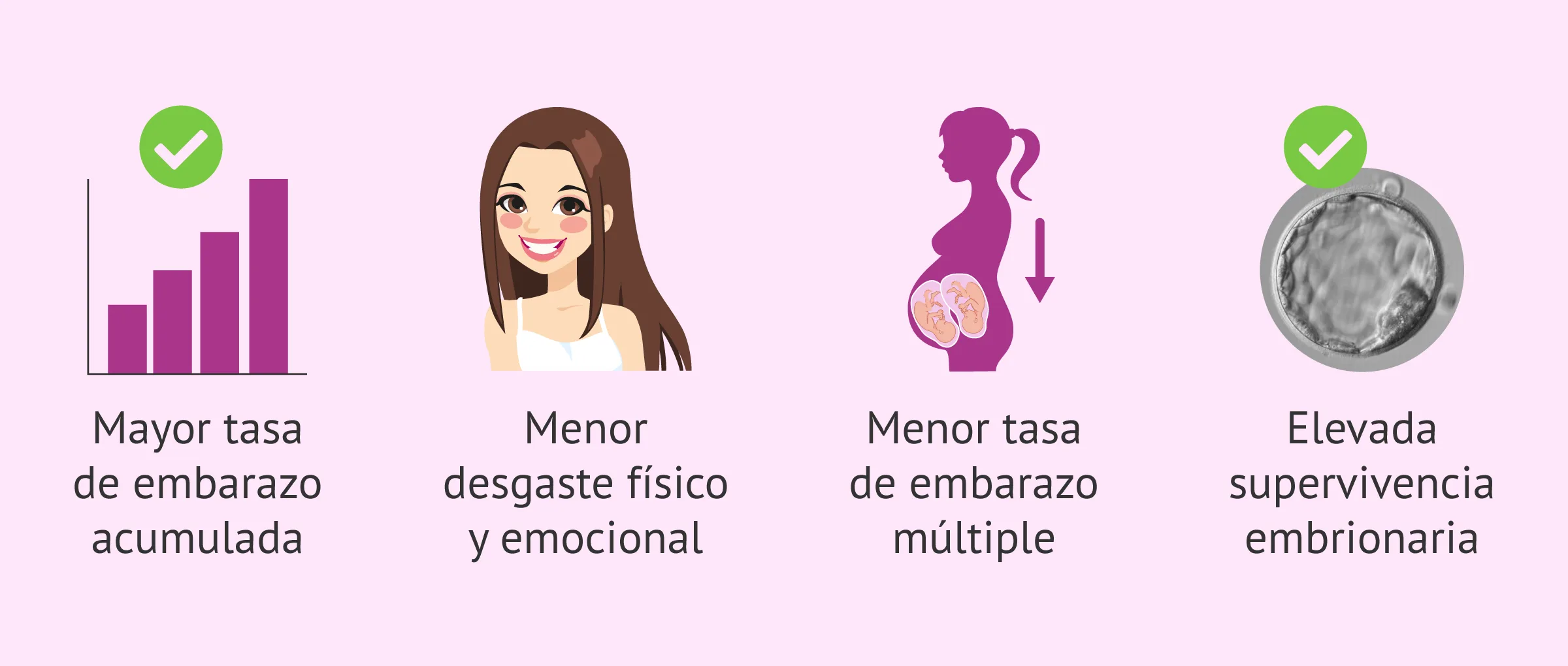 Imagen: Beneficios que aporta la vitrificación embrionaria