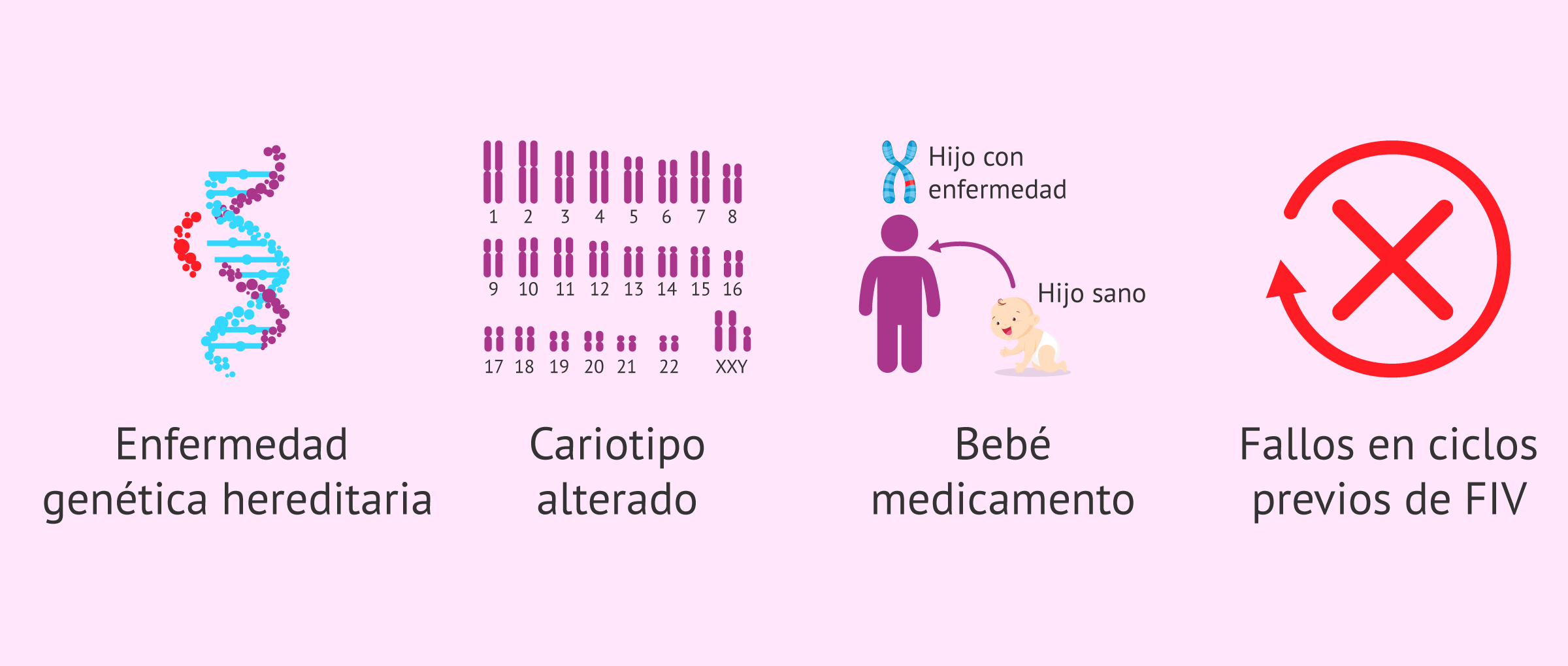 Imagen: Indicaciones para hacer DGP
