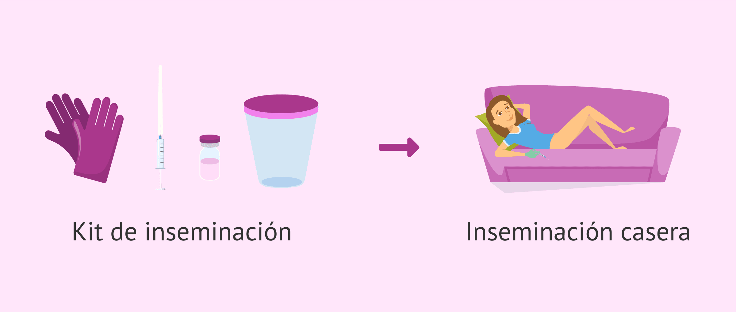 Imagen: Inseminación casera en mujeres solteras