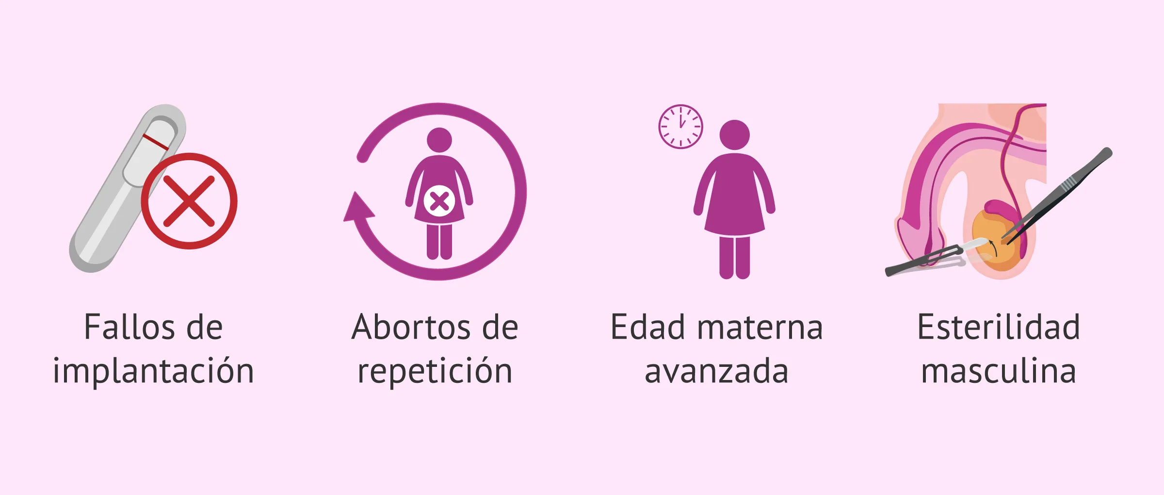 Imagen: Otras indicaciones para hacer DGP a los embriones