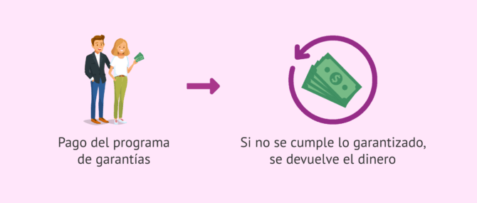 Imagen: Programas de garantía como motivo para que merezca la pena desplazarse