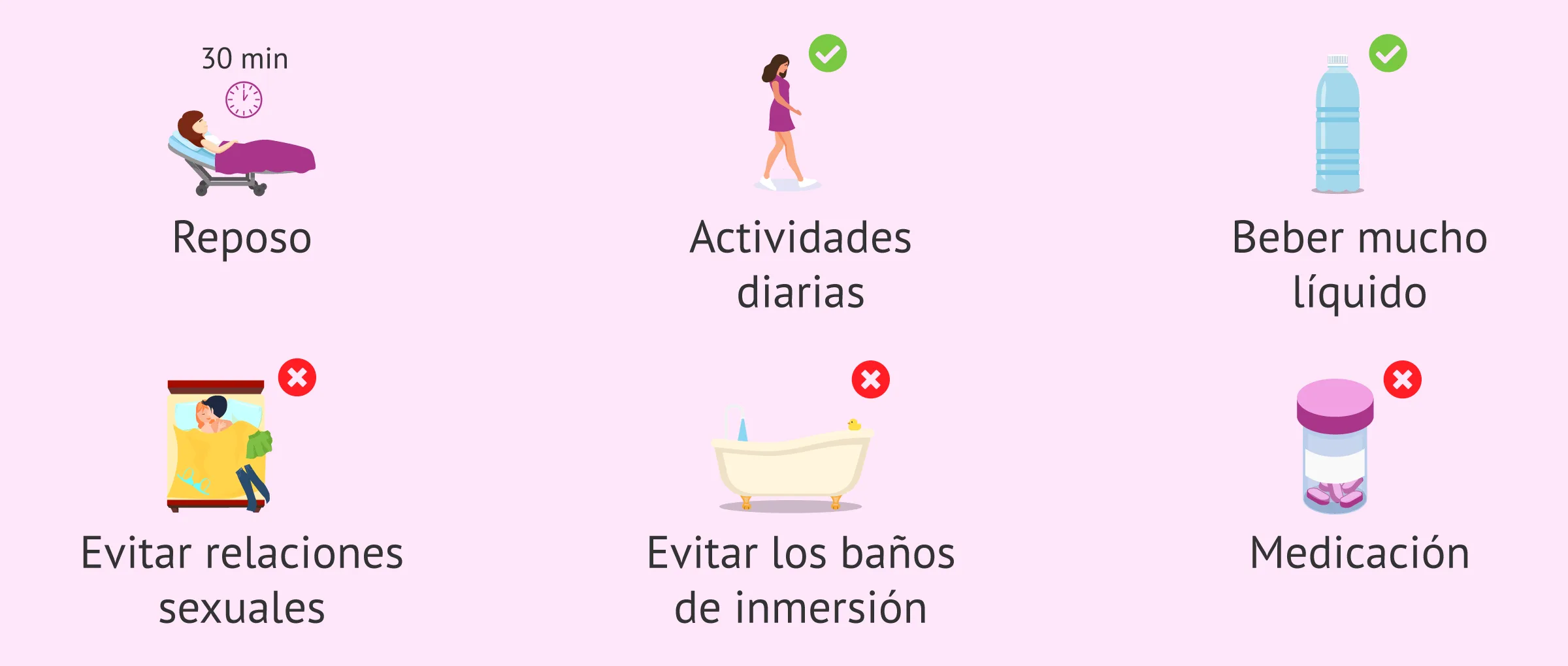 ¿Cómo debo cuidarme después de la transferencia de embriones?