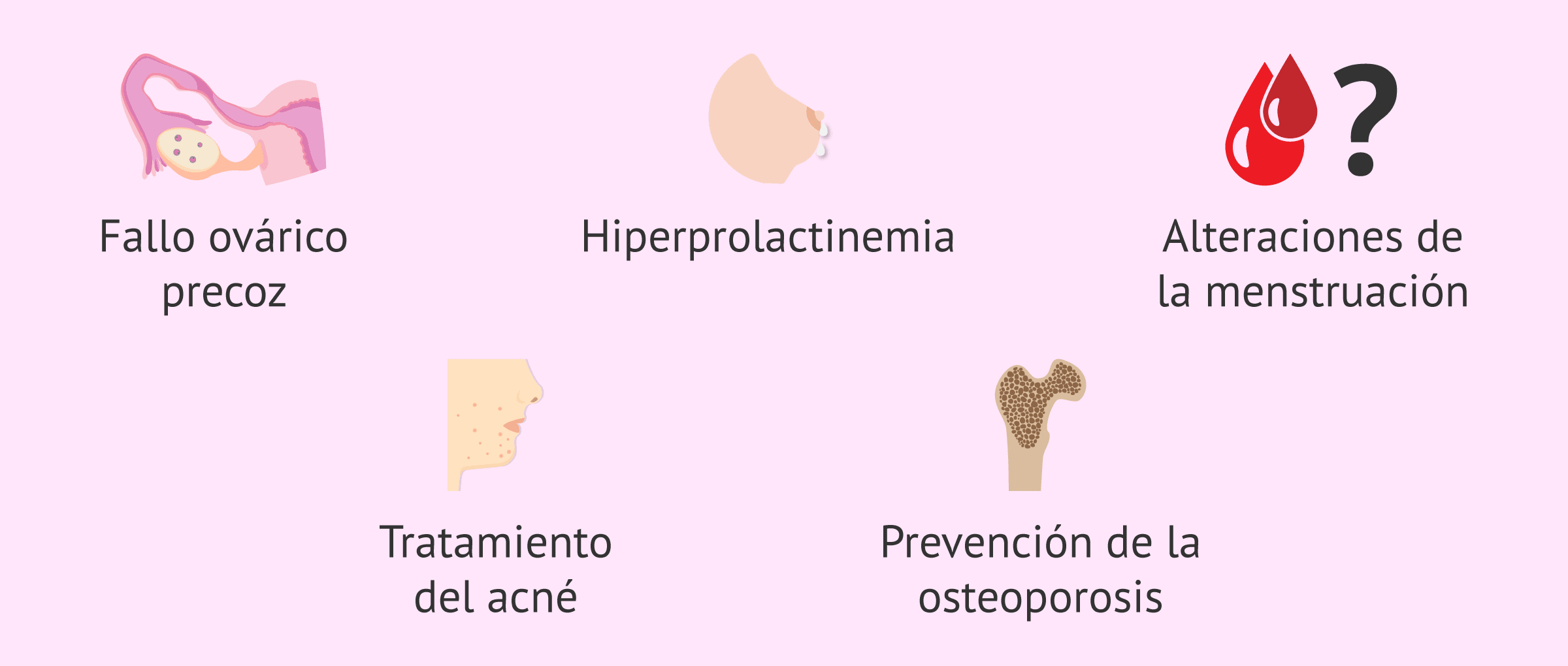 Imagen: ¿Cuándo está indicado el uso de estrógenos?