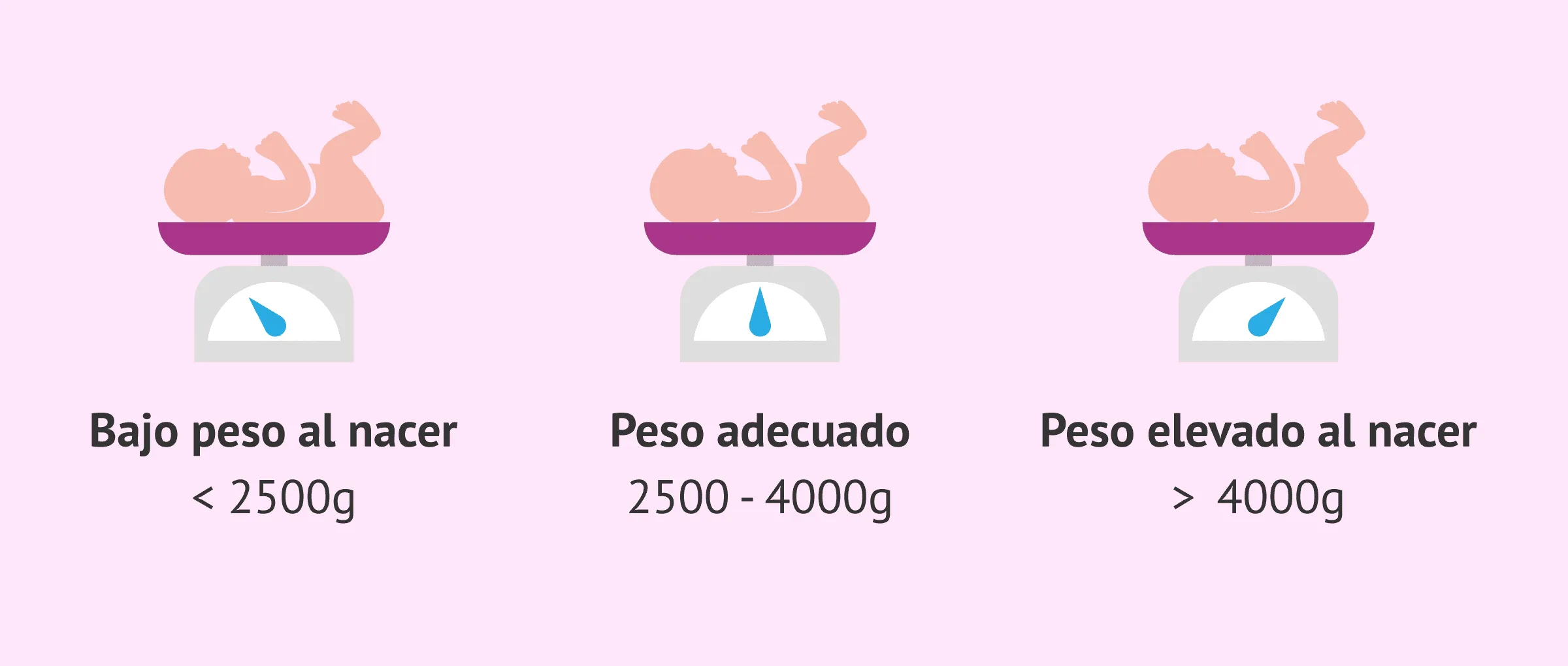 Peso del bebé en el nacimiento