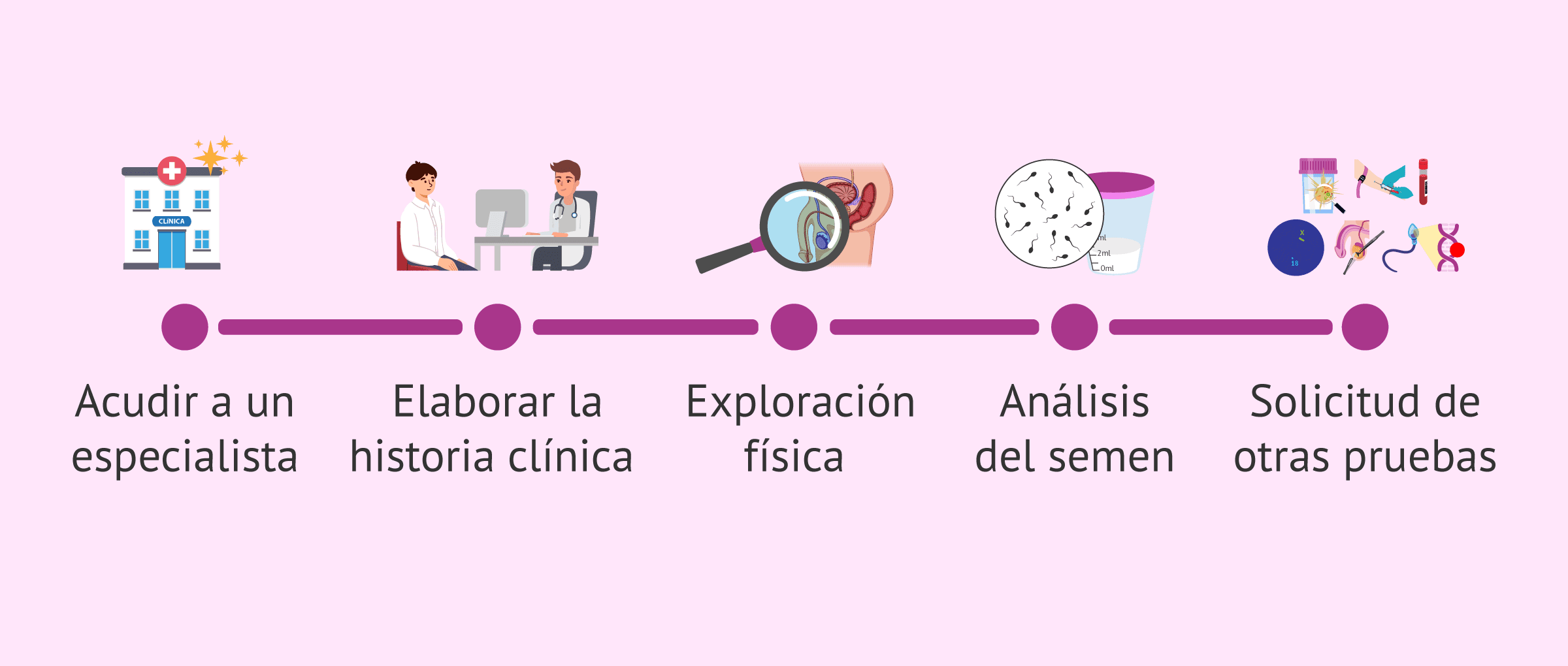 Imagen: Pasos para saber si un hombre es fértil