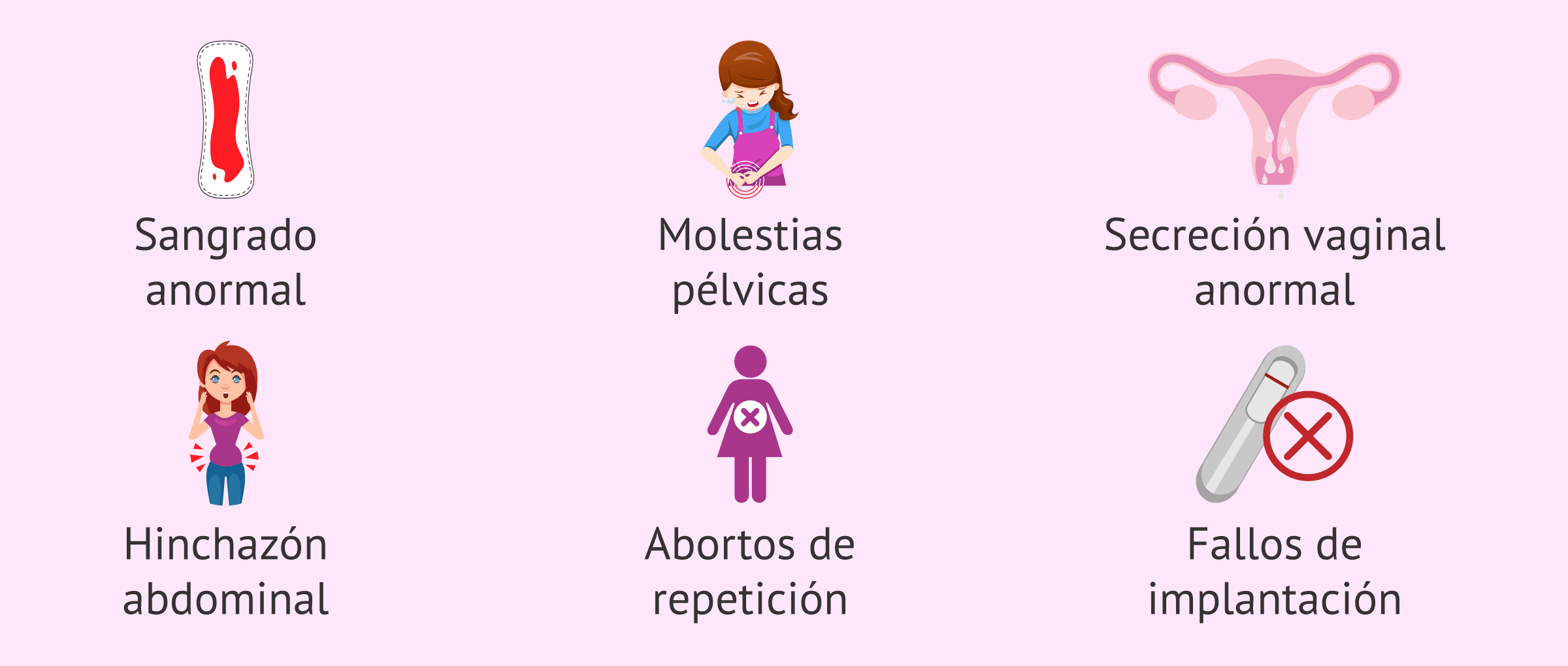 Imagen: Signos de la endometritis crónica