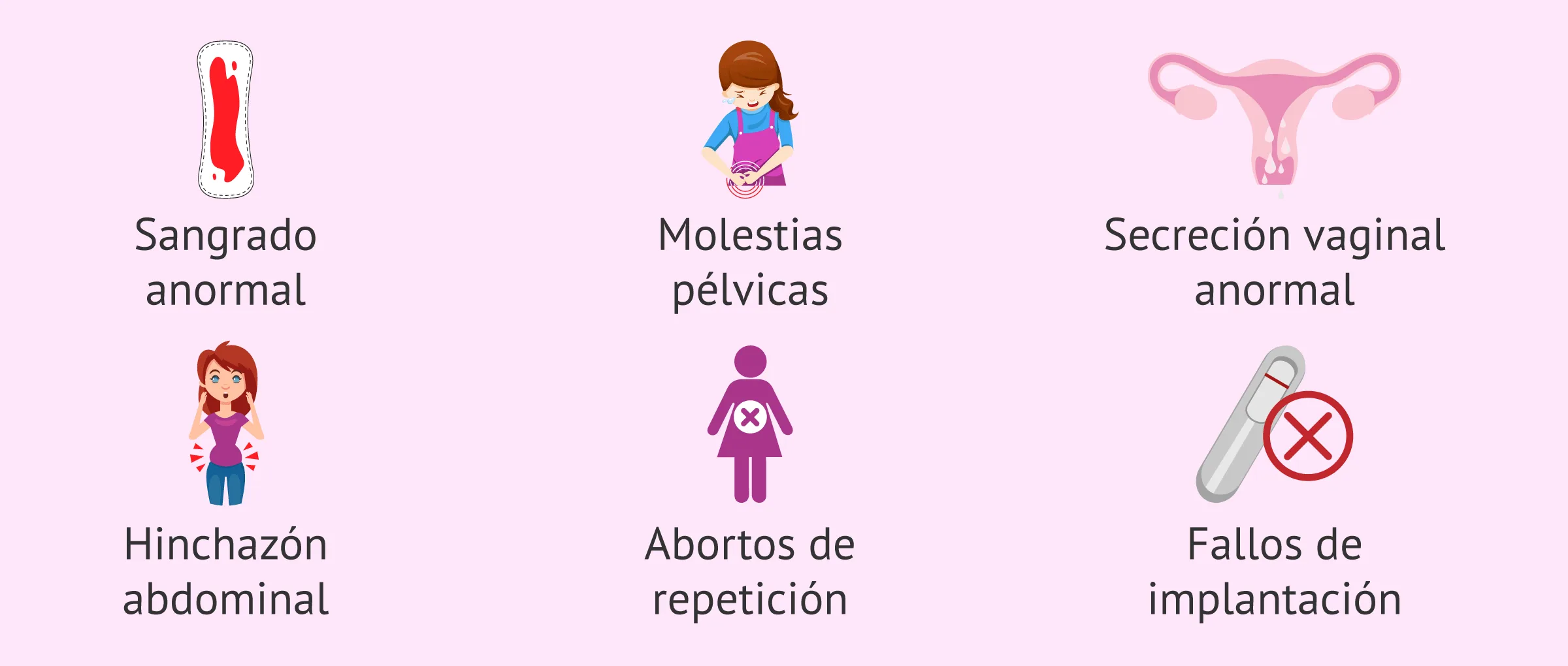 Signos de la endometritis crónica