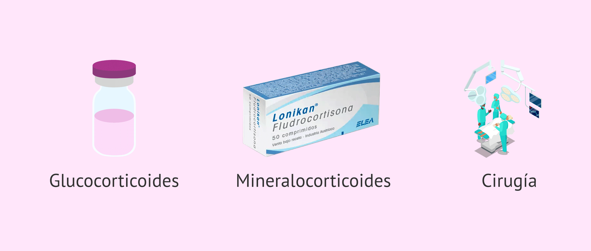 Imagen: Opciones terapéuticas para la hiperplasia suprarrenal congénita