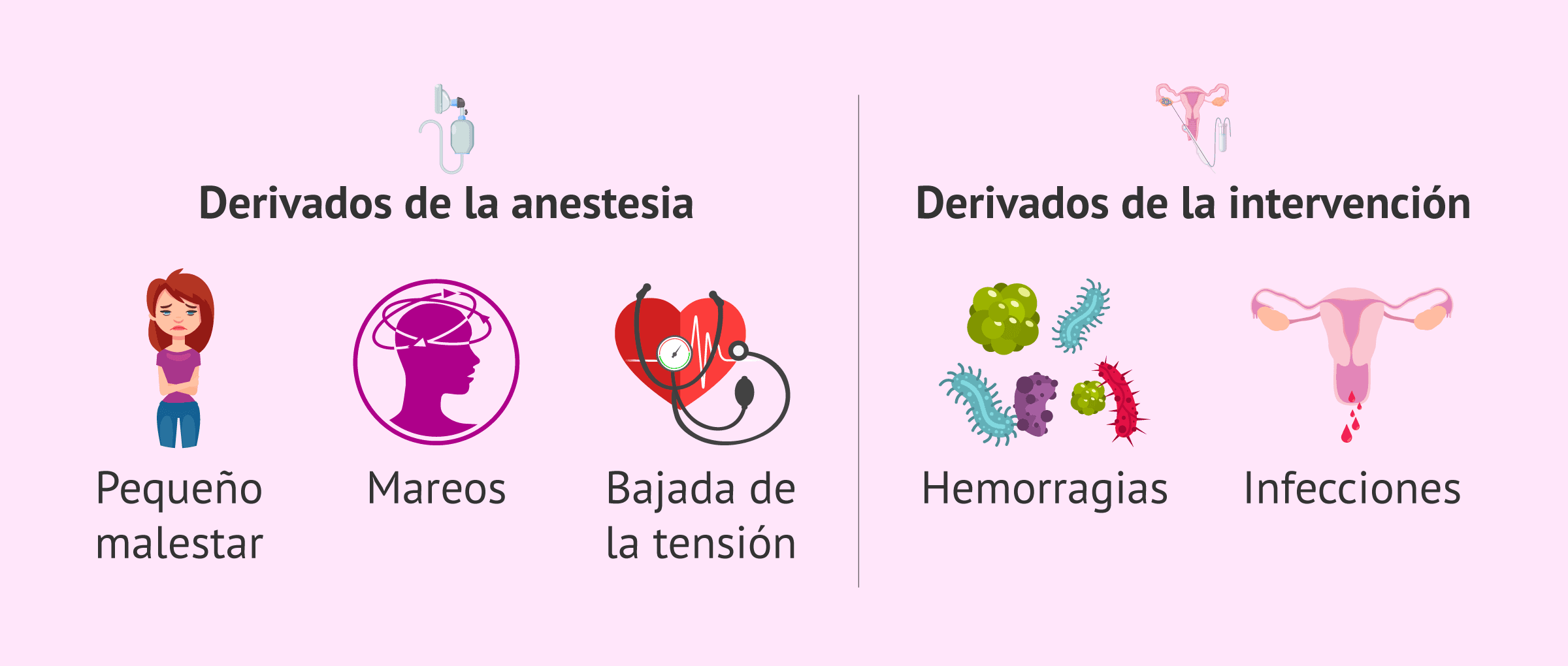 Imagen: Riesgos asociados a la punción ovárica