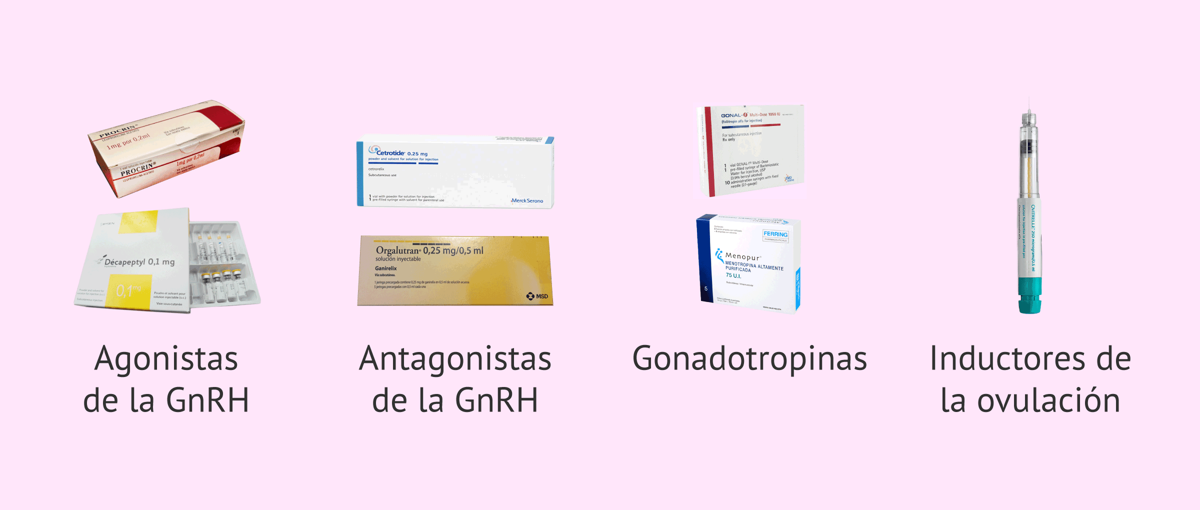 Imagen: Ejemplos de fármacos para la estimulación ovárica