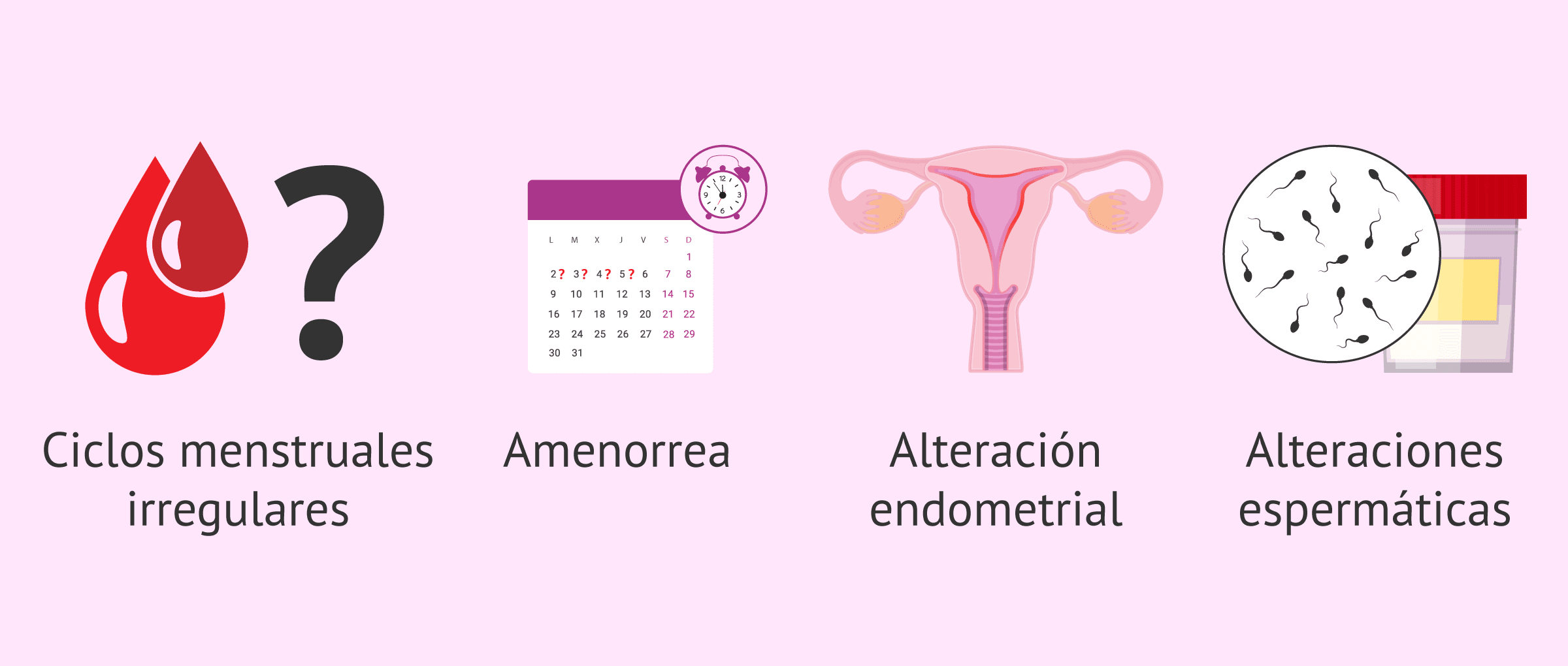 Imagen: Efectos del bajo peso sobre la fertilidad