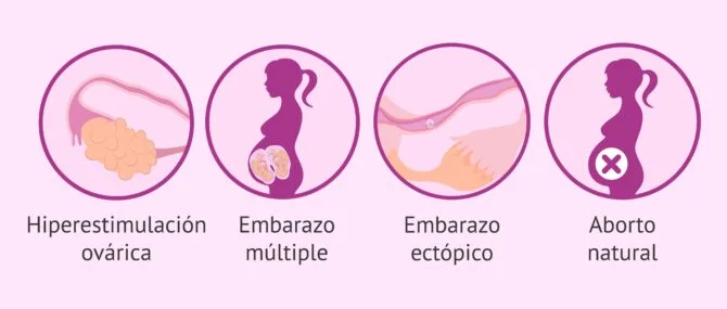 Imagen: Problemas de la inseminación artificial