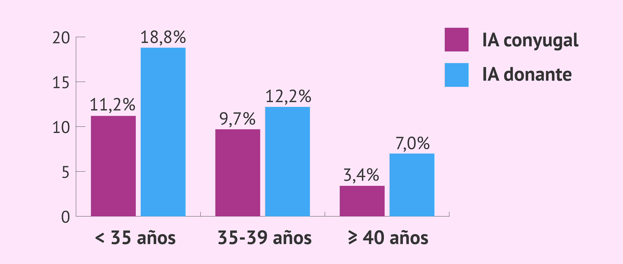 Imagen: Gestación con inseminación artificial