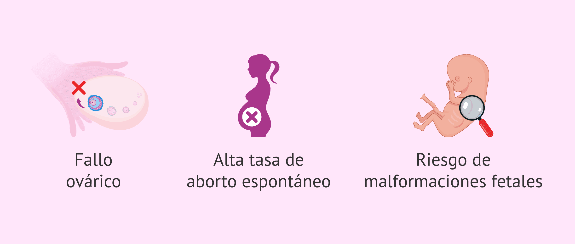Imagen: Riesgo de aborto