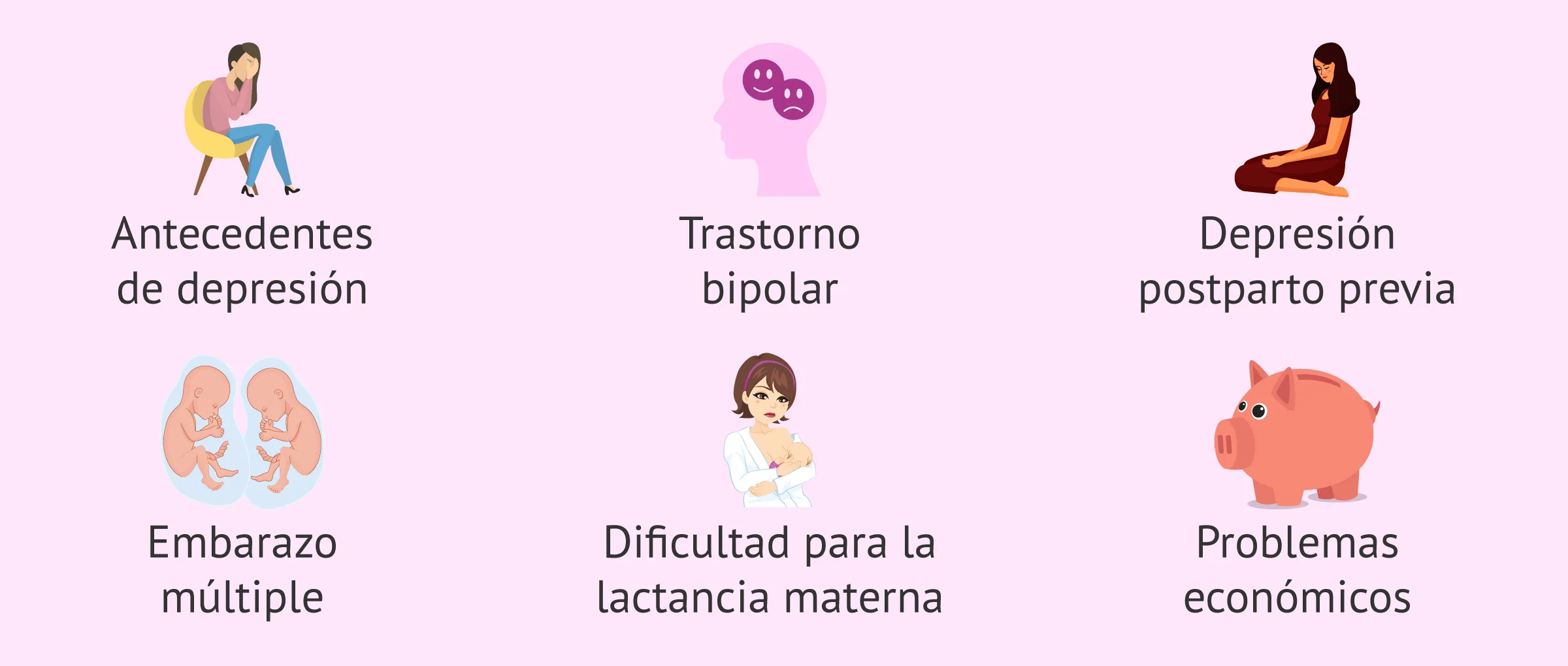 Imagen: Posibles factores de riesgo de la depresión postparto