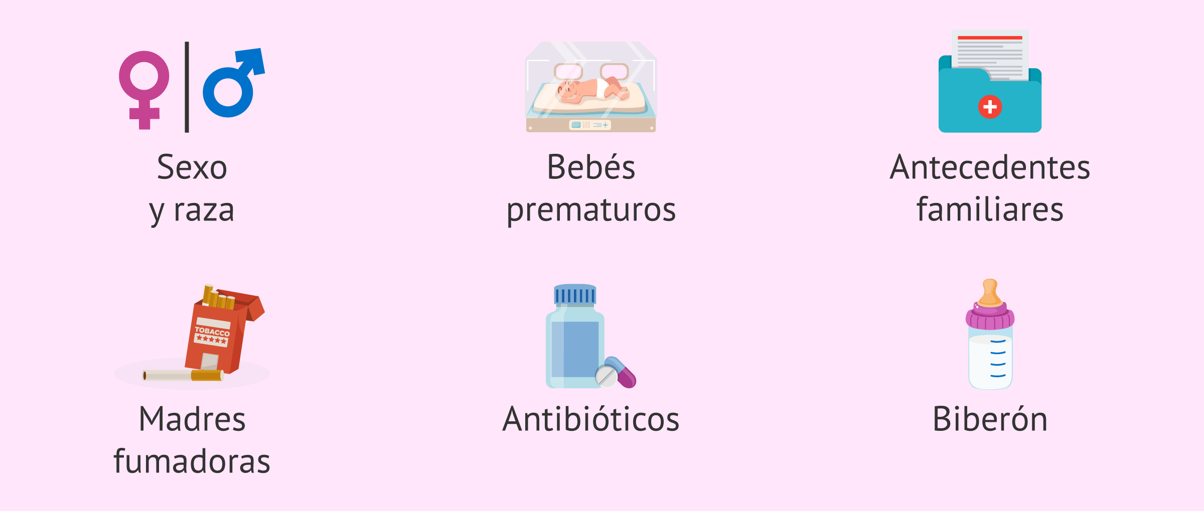 Imagen: Factores de riesgo de la estenosis pilórica