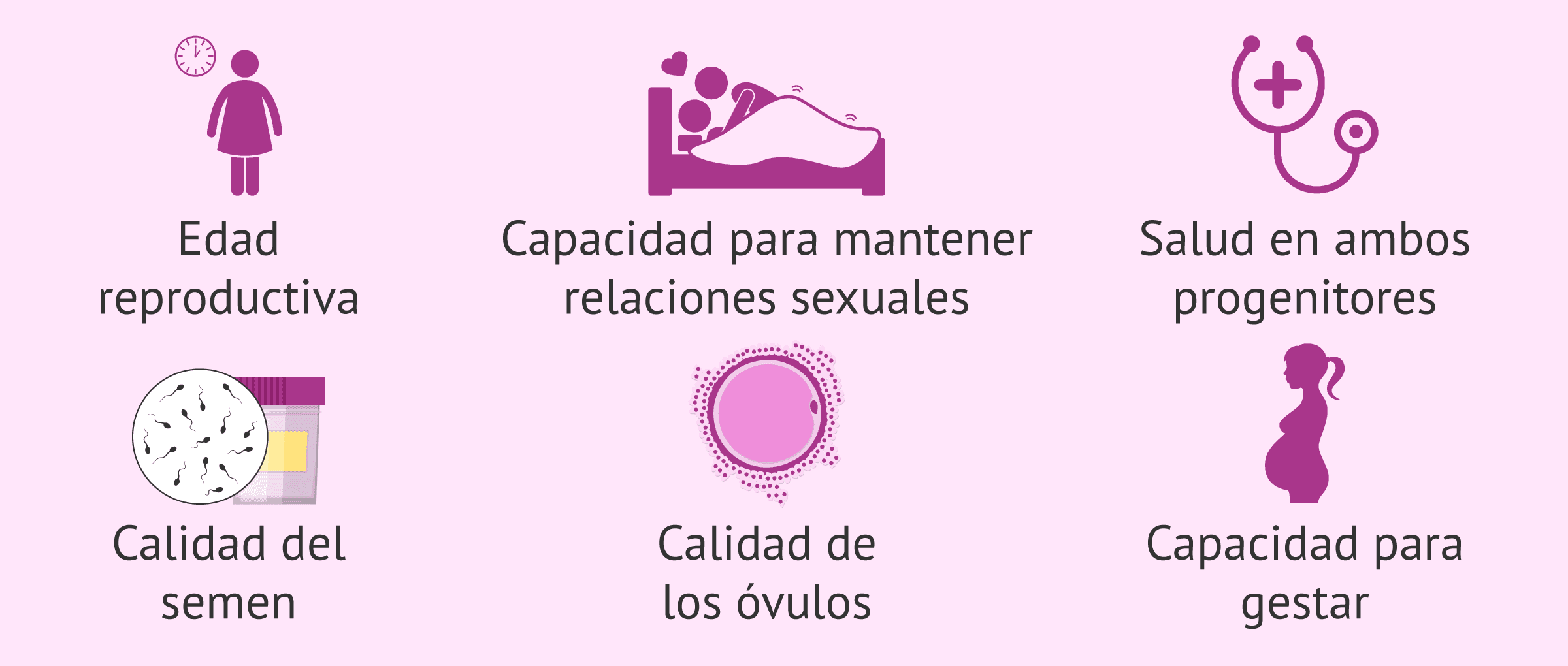 La fertilidad