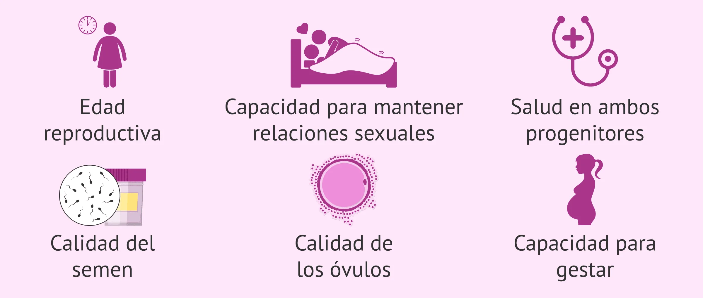 Infertilidad Fértil Infertilidad Fértil