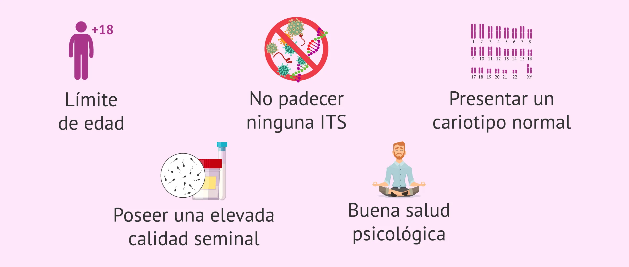 Imagen: Algunos requisitos de los donantes de semen