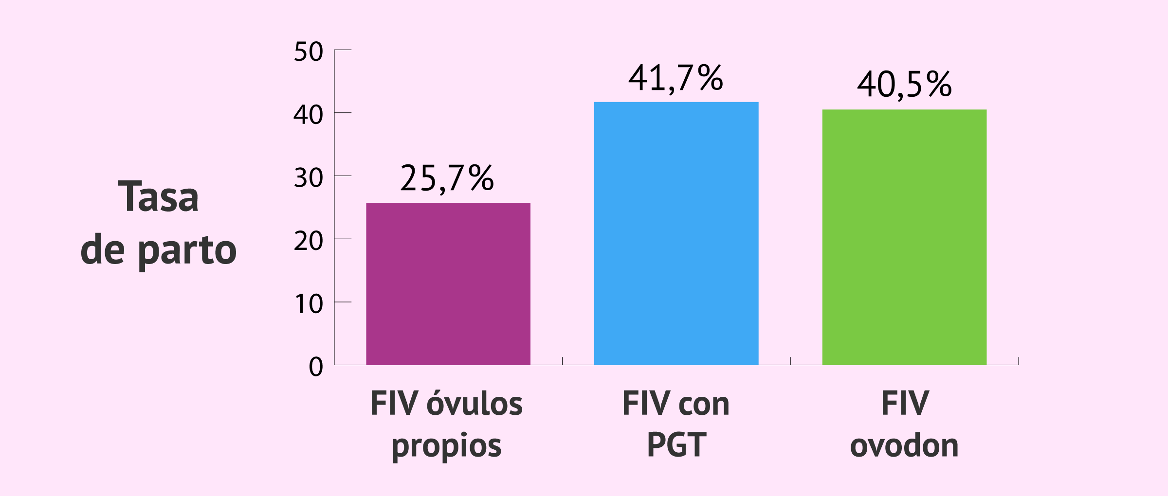 Imagen: Ovodonación
