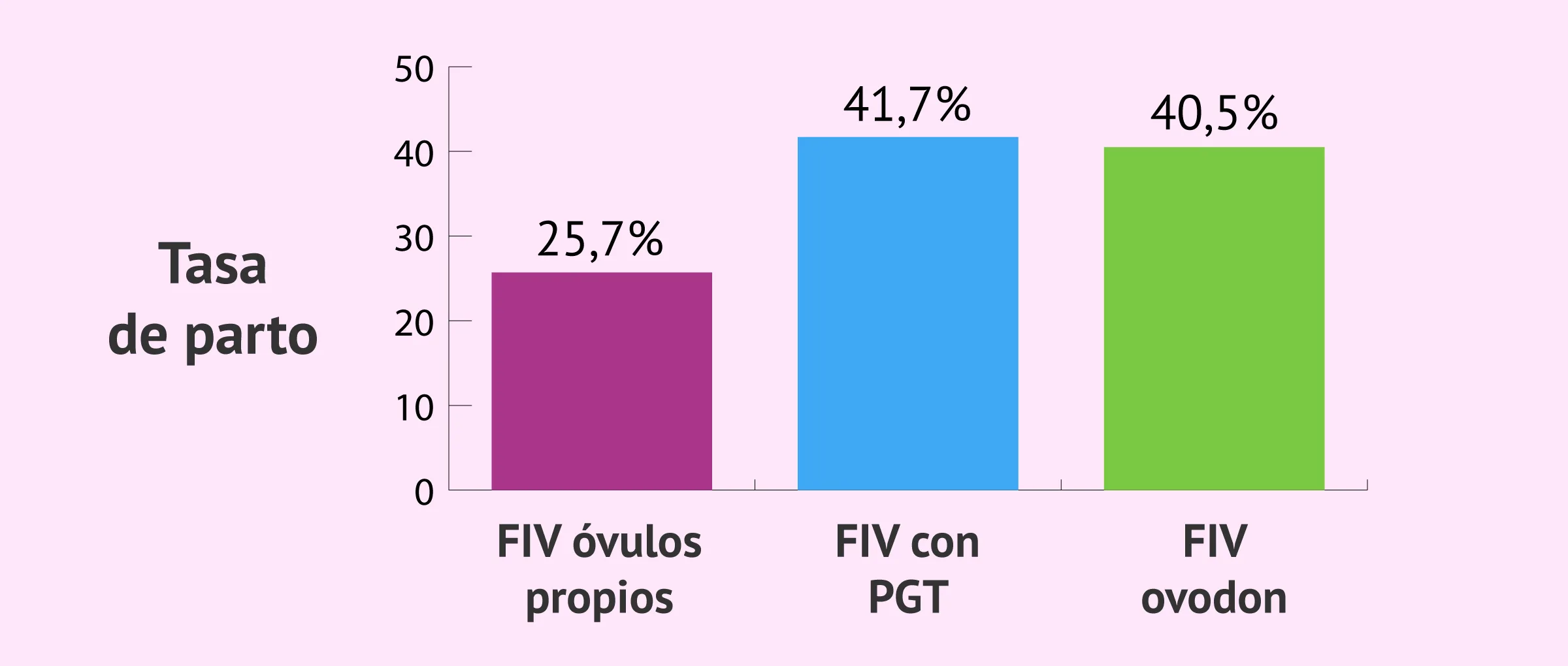Imagen: Ovodonación