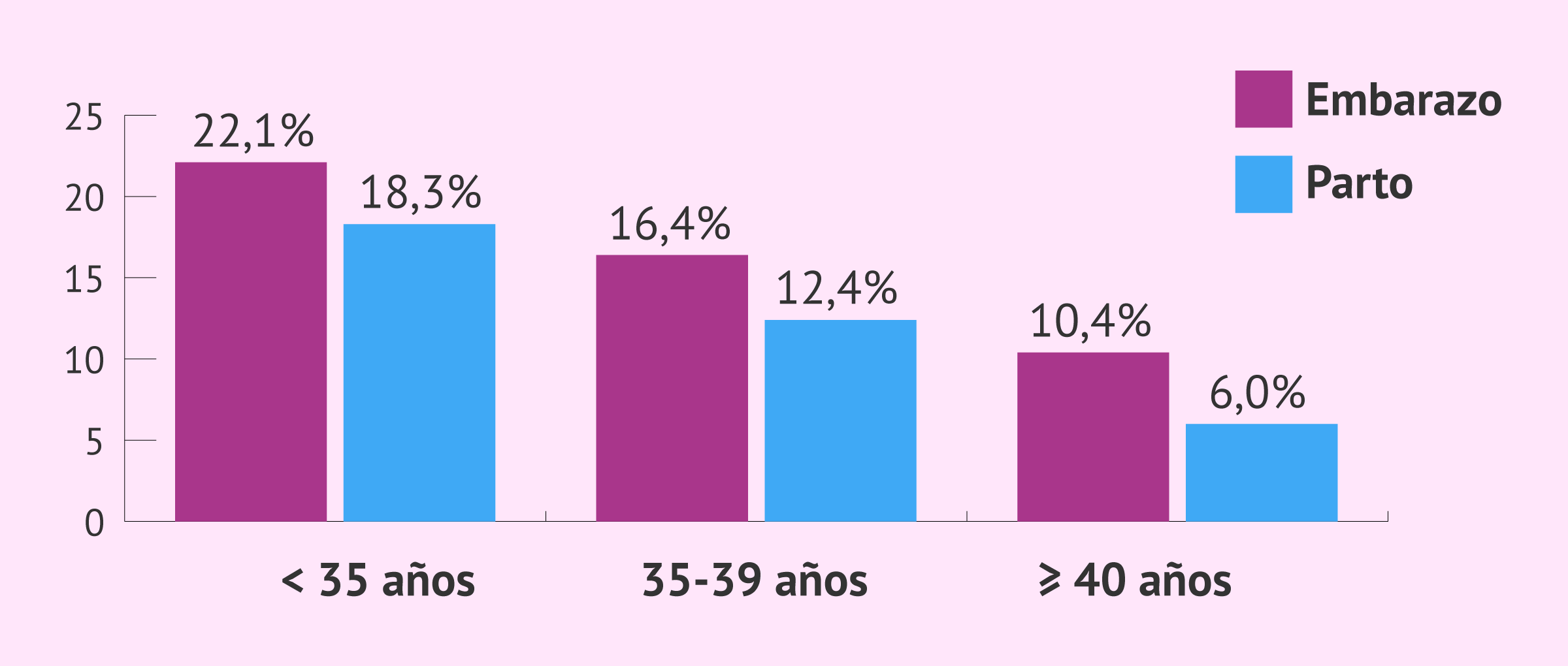 Imagen: Tasas de éxito de la inseminación artificial de donante en 2023