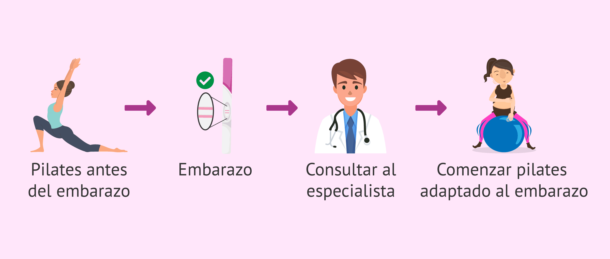 Imagen: ¿Cuándo se puede iniciar las clases de pilates prenatal?