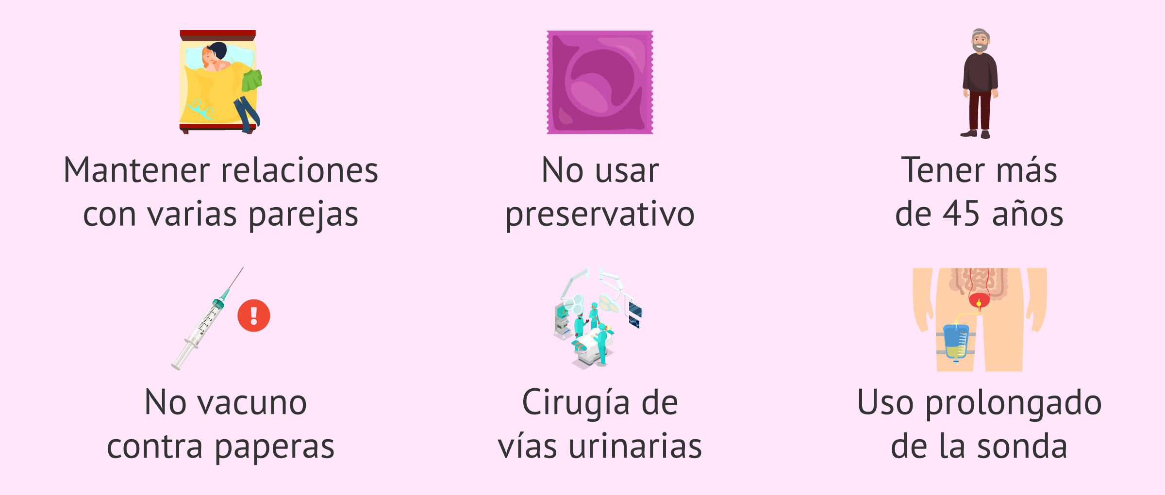 Imagen: Algunos factores que incrementan el riesgo de orquitis