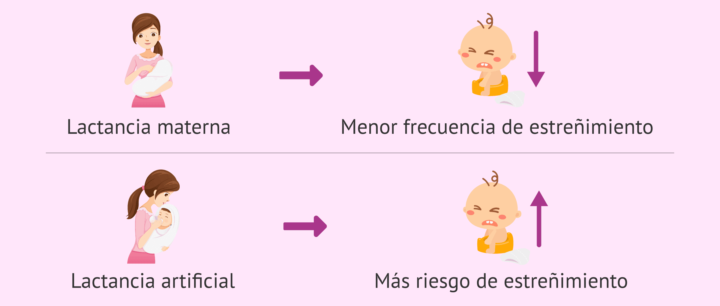 ¿Qué causa estreñimiento en el bebé? ¿Cuándo hay que preocuparse?