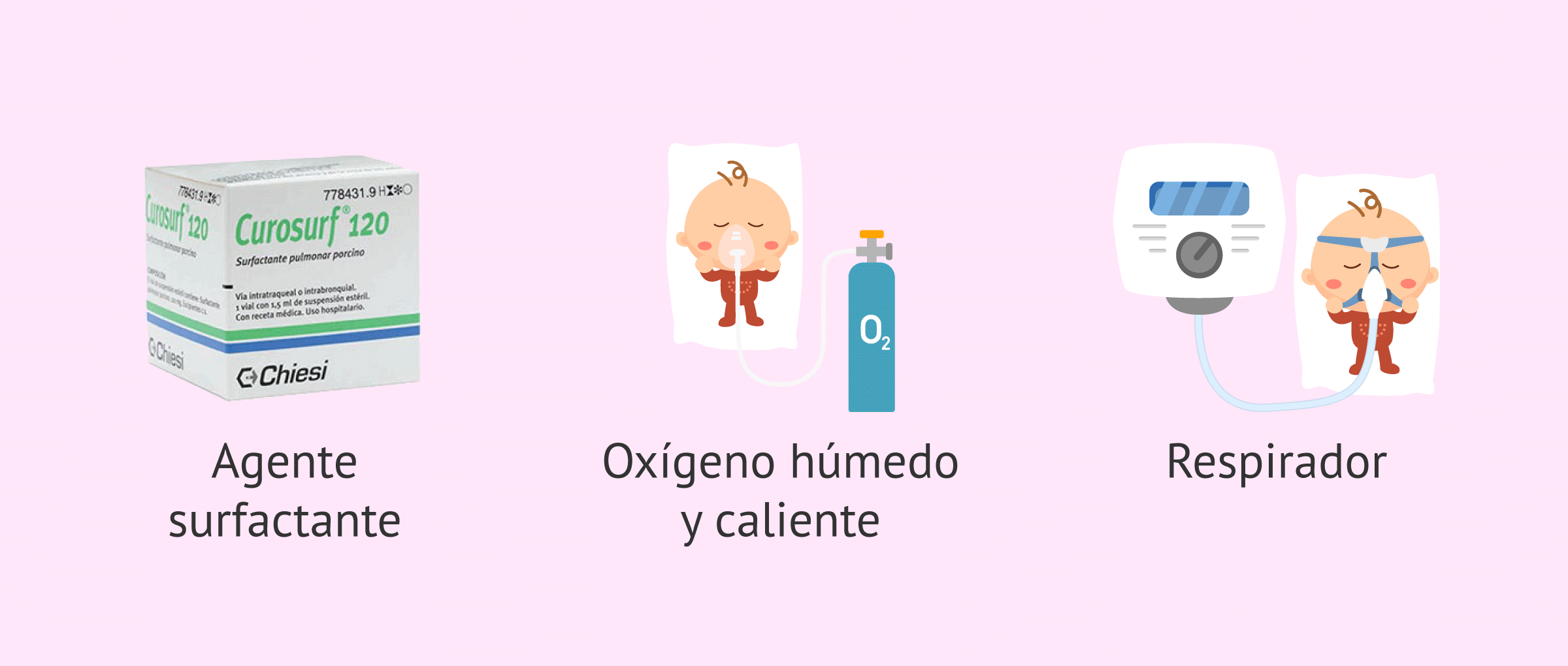 Imagen: Solución al Síndrome Distress Respiratorio